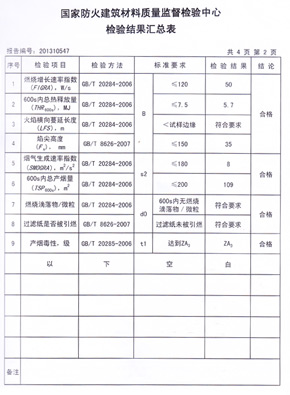 好色先生网站抗倍特燃烧性能检验报告(中)