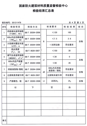 好色先生网站燃烧性能检验报告(中) 好色先生网站燃烧性能检验报告(中)