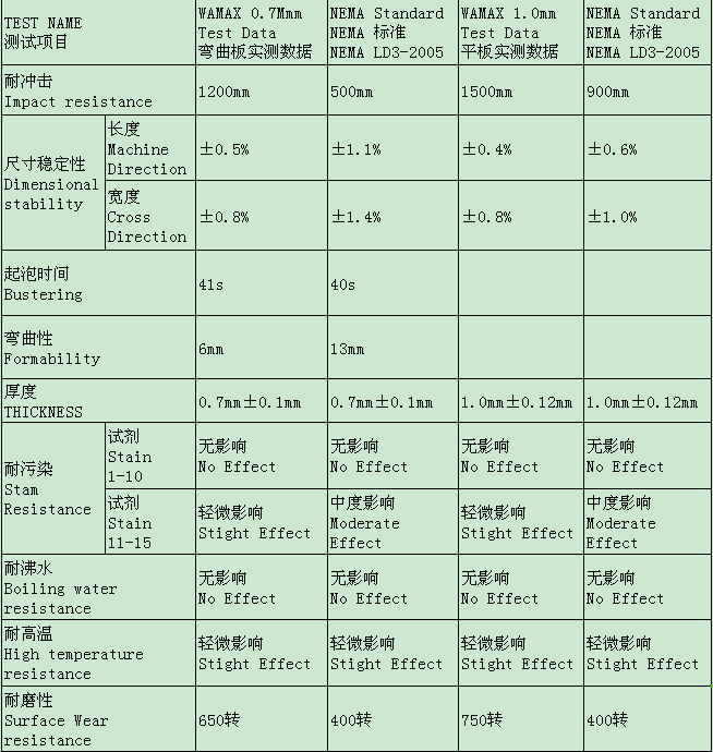 好色先生网站防火板技术参数检测结果