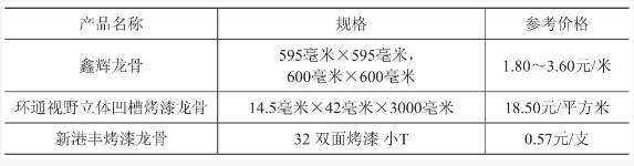 常见铝合金龙骨价格 常见铝合金龙骨价格